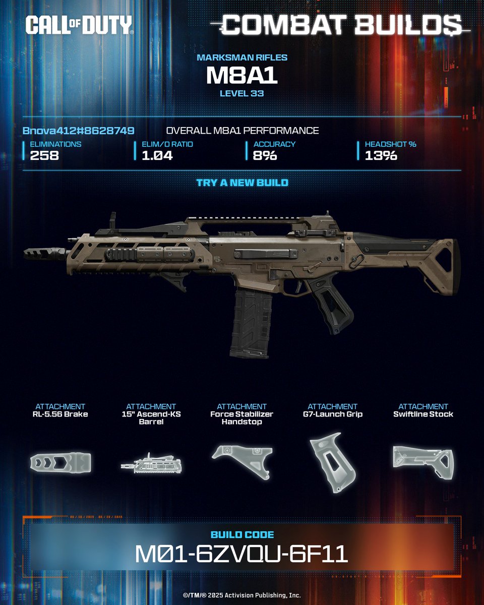 bgeezy724's tweet photo. This M8A1 build cuts recoil to sharpen one-burst potential while keeping handling and mobility tight 💪

💥 Equip this build now ➡️ M01-6ZVQU-6F11 #CallOfDuty #CODCombatBuilds https://t.co/nNVPVlXhb7
