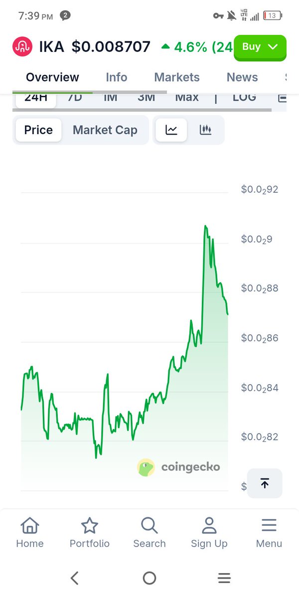 5thwav3s's tweet image. Why is $Ika having its own bull market vs #Bitcoin and cash?

They just replaced every bridge with a safer solution. It's cross chain composable. It makes Bitcoin quantum safe. It enables trustless ai agents 

#near and $icp are NOT this.