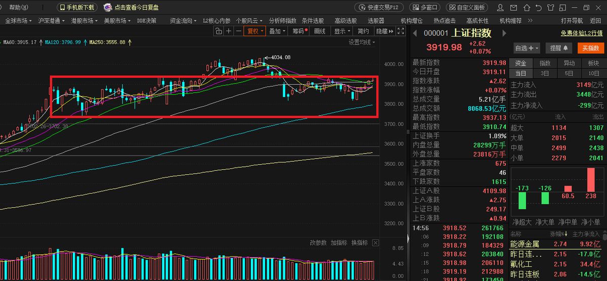 【#老马股市评论 · 日评-2025年12月24日】

今日看点：

沪指：是否如预期回落？一直在橙色框中运行，上下哪个先突破？

创业板：短线偏震荡，是否短线到顶？

恒指：是否重回半年线25685点之下？

恒科：5500点还能再上吗？

#A股 #上证指数 #股票 #股市分析