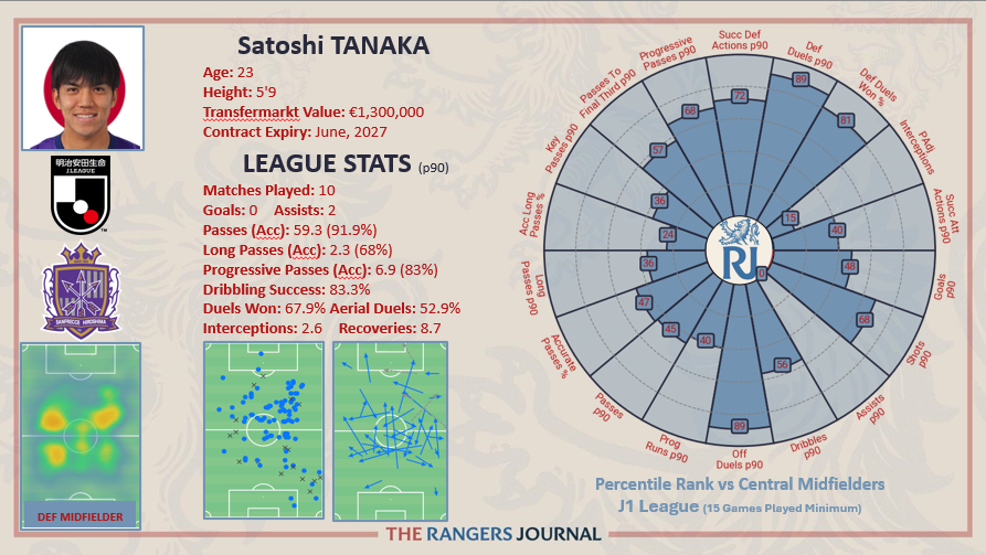 RangersJournal's tweet image. Was one of my favourites in the J League