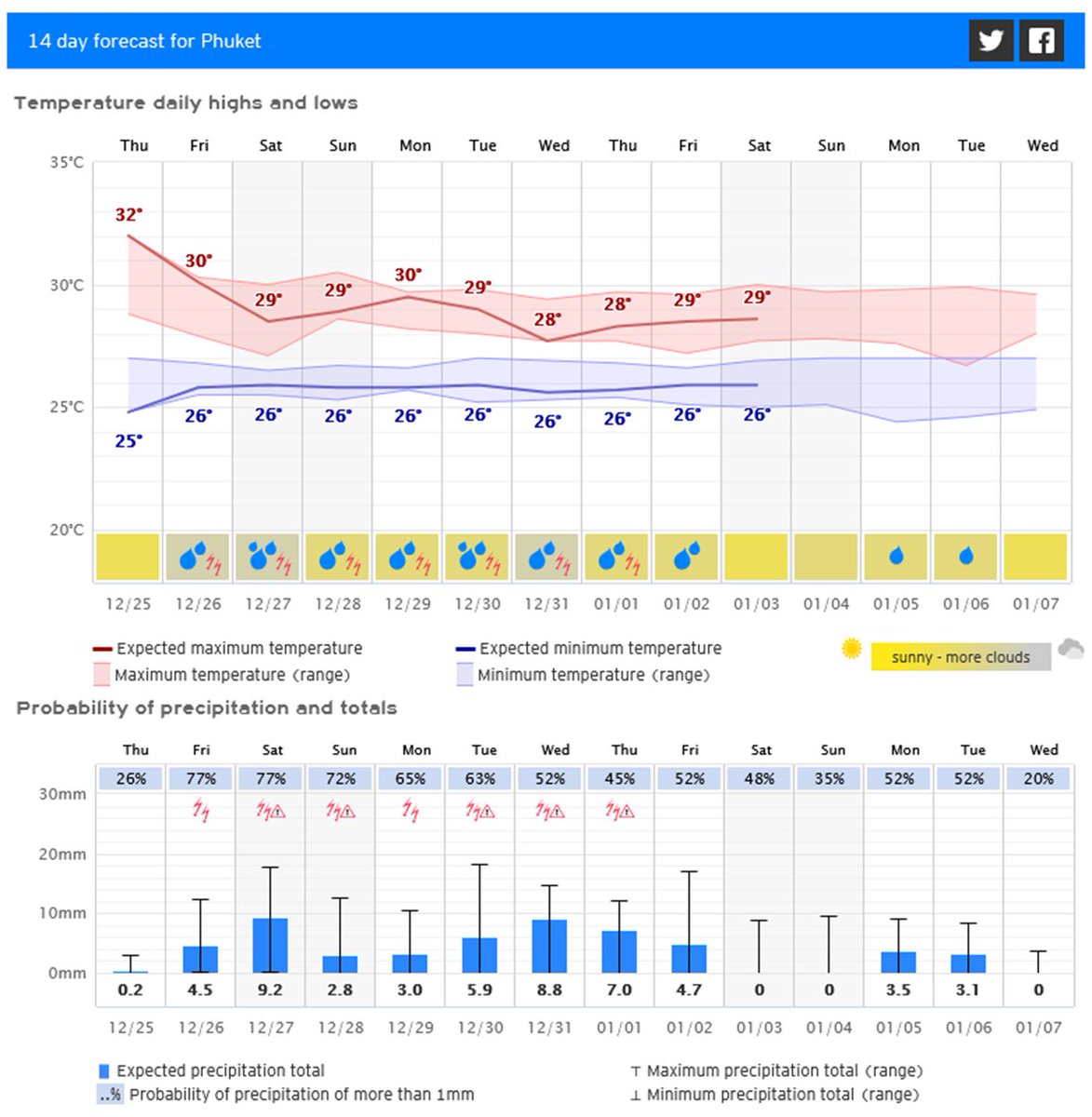 Helmut Duerrast tweet media