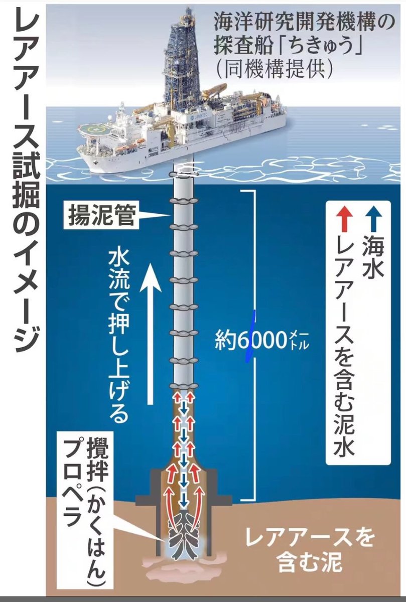 Earth Japanページ A Single Earthquake Can Move Millions of Tons of Carbon into