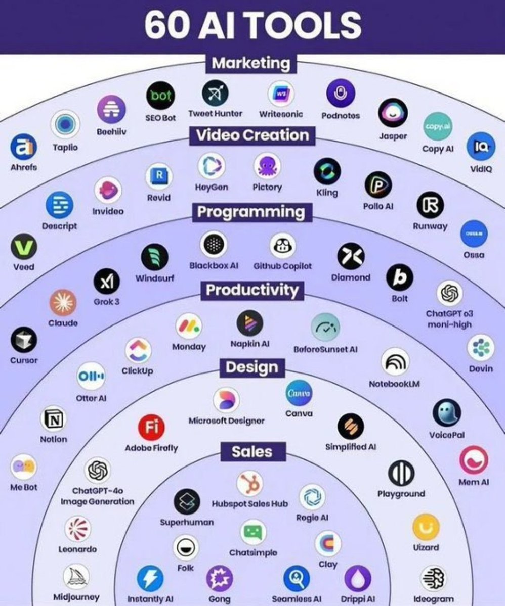 ElsaSofia__AI's tweet image. 100+ AI tools that eliminate boring work 🚀
Stop wasting hours. Let AI do it for you.
🧠 Research: ChatGPT, Perplexity, Copilot, Gemini
🎨 Images: Midjourney, GPT-4o, Grok
⚡ Productivity: Gamma, Grok 3, Gemini Flash
✍️ Writing: Jasper, Jenny AI, Quillbot
🎬 Video: Runway, Kling,…