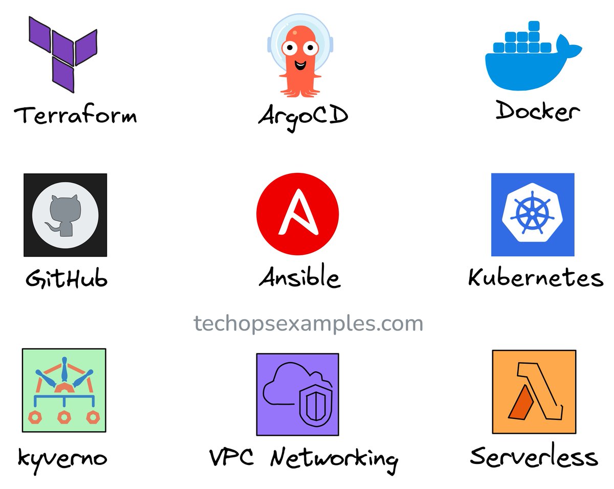25 Blogs to Learn 25 DevOps Concepts:

1) Terraform Project Structure: techopsexamples.com/p/guide-to-a-w…
2) Terraform State: techopsexamples.com/p/steps-to-pre…
3) Terraform Graphs: techopsexamples.com/p/terraform-gr…
4) Terraform Dynamic Blocks: techopsexamples.com/p/the-problem-…
5) Crossplane with ArgoCD:
