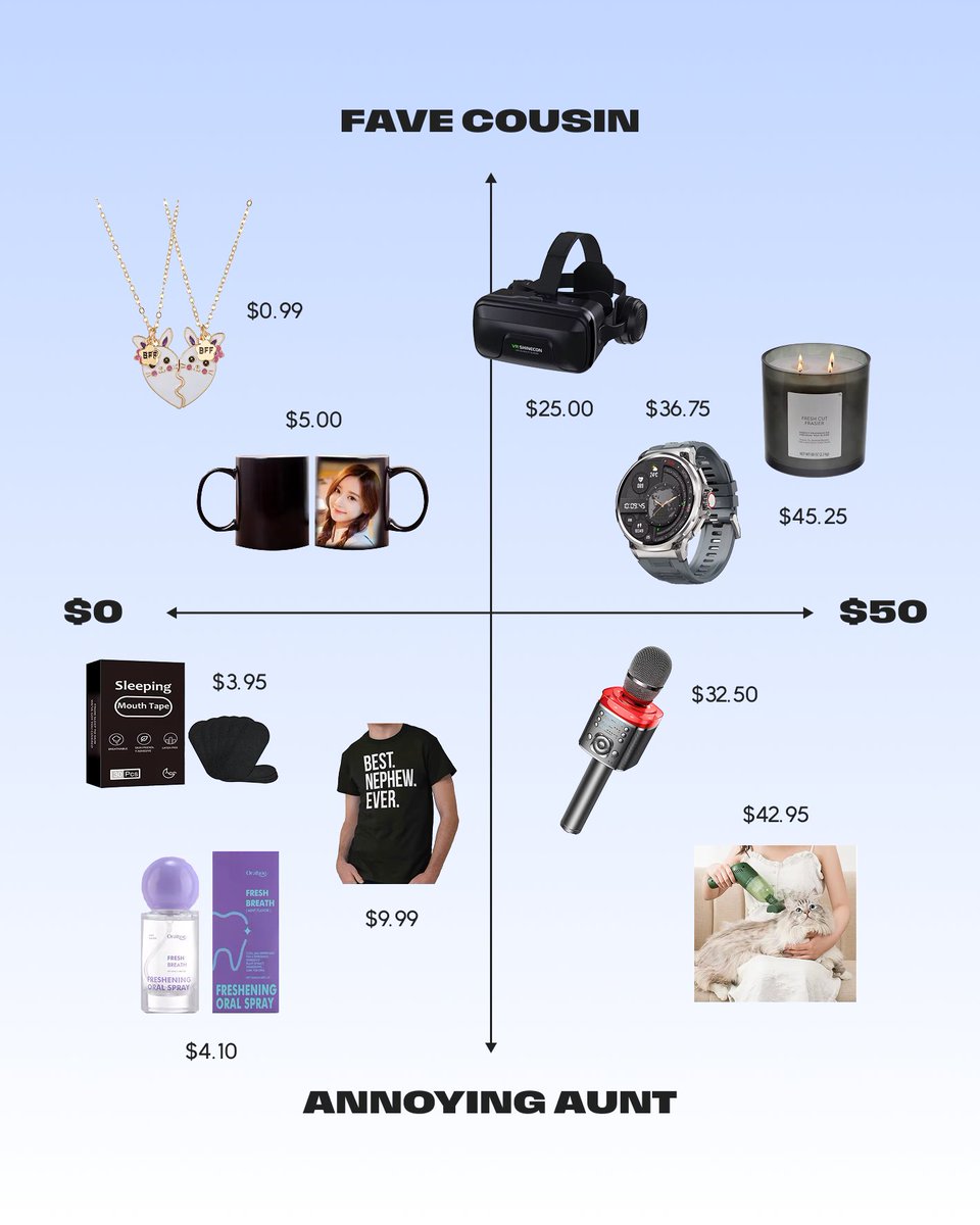 Gifts for people you love vs gifts for people you tolerate