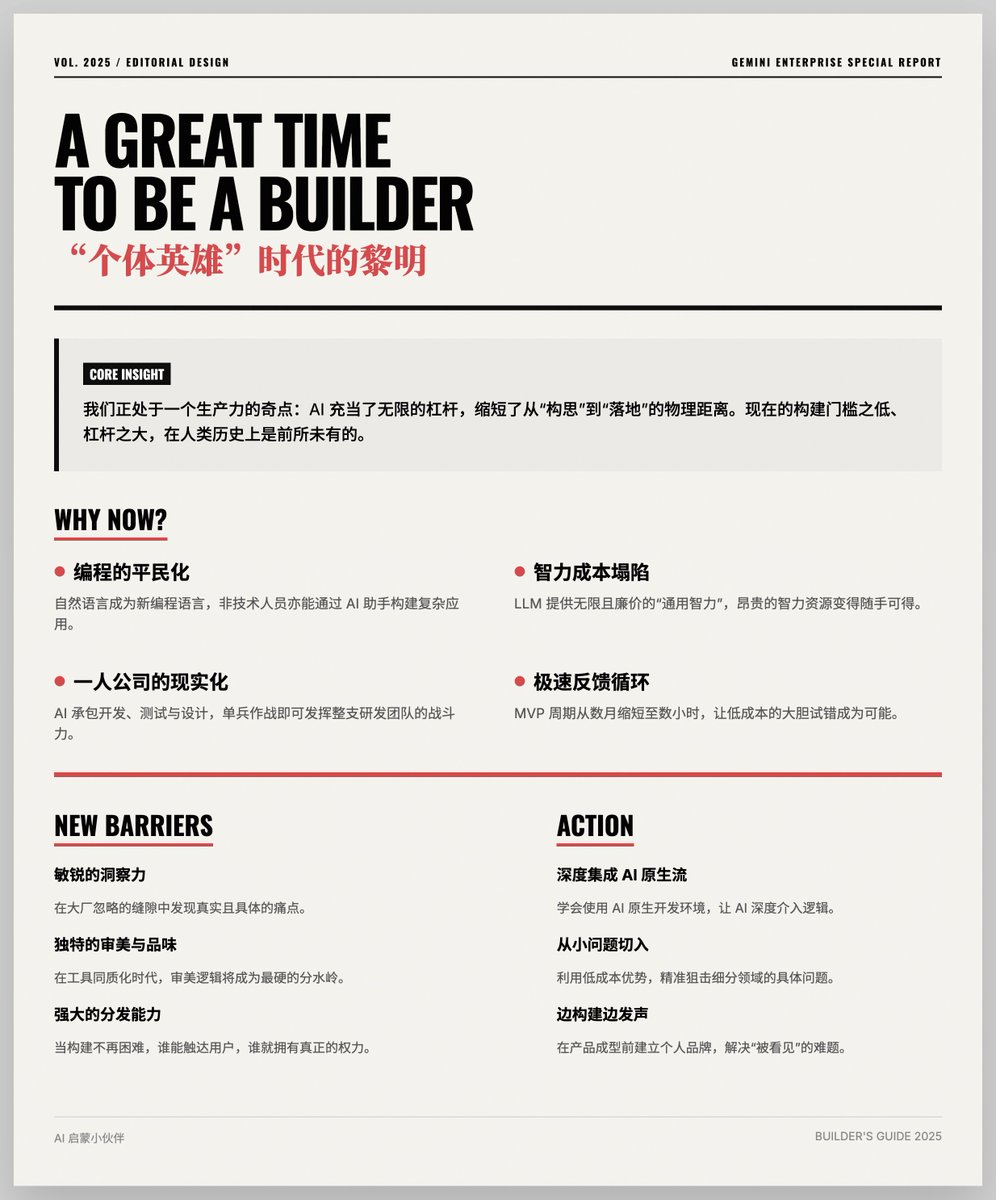 "건축가에게는 최고의 시대입니다." "개인의 영웅" 시대가 도래했으며, 이는 2025년 모든 건축가에게 가장 강렬한 감정일 것입니다!
🚀 핵심 통찰: 생산성 패러다임의 완전한 변화
인공지능은 '창조'의 본질을