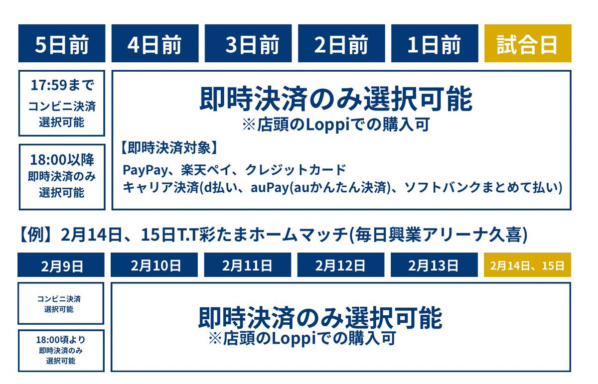 Tリーグより重要なお知らせ】 チケット販売におけるコンビニ支払いの
