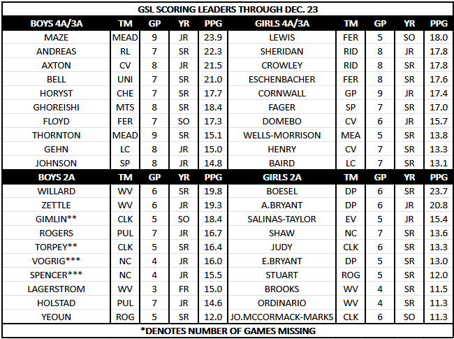 Dave Nichols SR tweet media