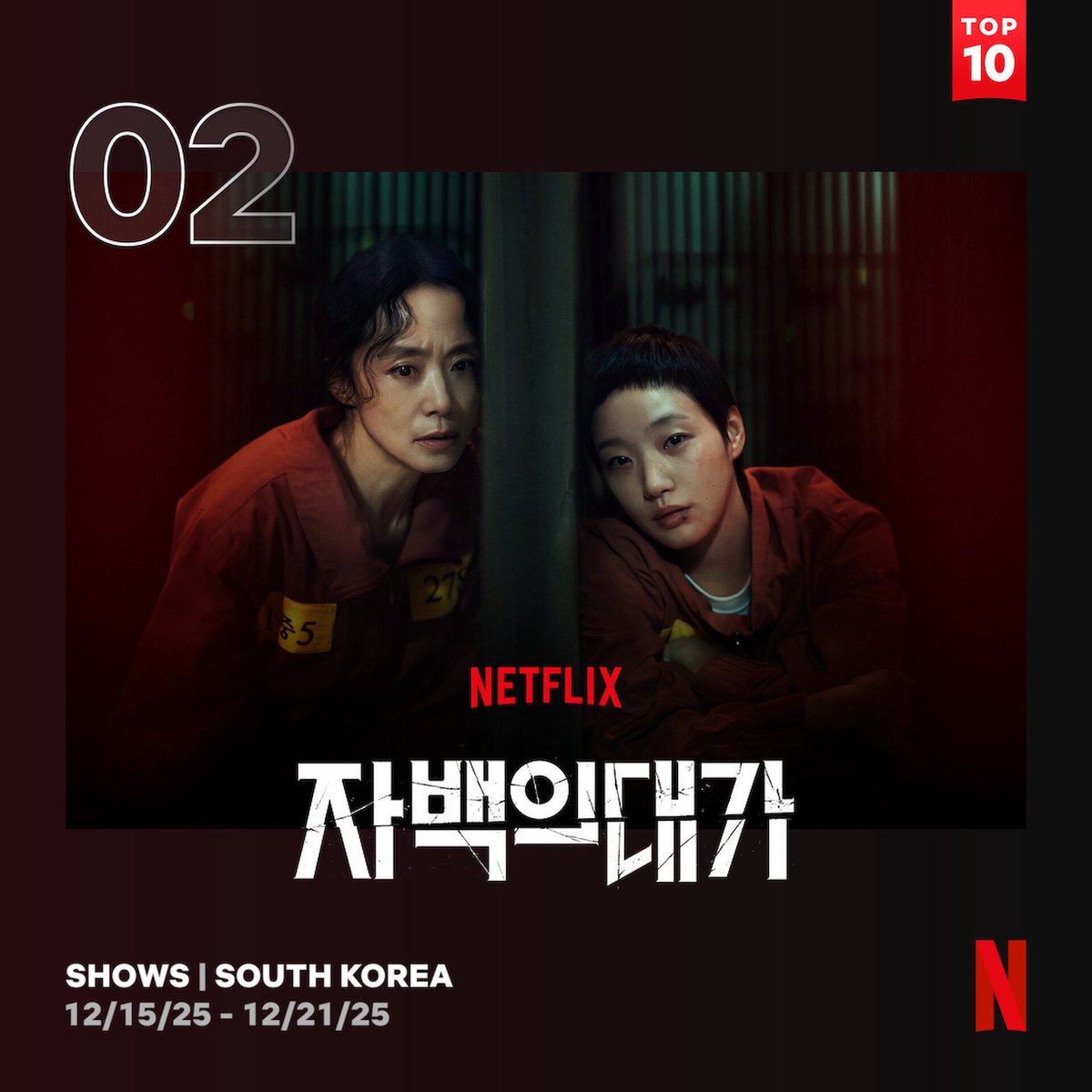 ggonecherie's tweet image. Netflix Top 10 (12/15–12/21)

Global Shows (Non-English)
7. #ThePriceOfConfession

South Korea – Shows
2. #ThePriceOfConfession

South Korea – Movies
8. #Canola
