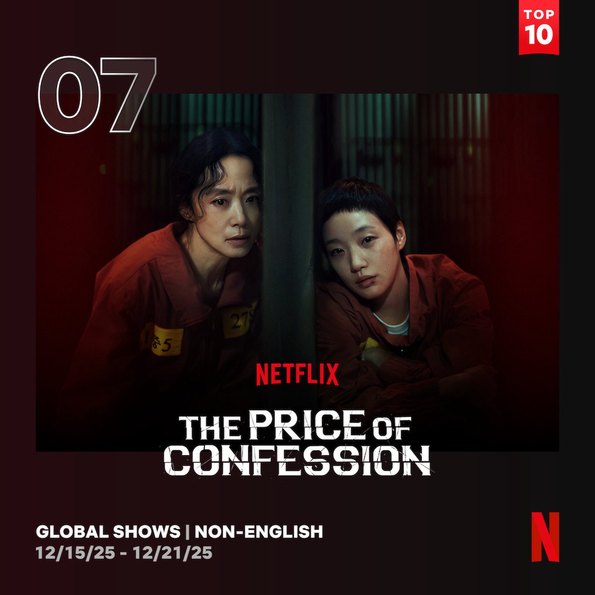 ggonecherie's tweet image. Netflix Top 10 (12/15–12/21)

Global Shows (Non-English)
7. #ThePriceOfConfession

South Korea – Shows
2. #ThePriceOfConfession

South Korea – Movies
8. #Canola