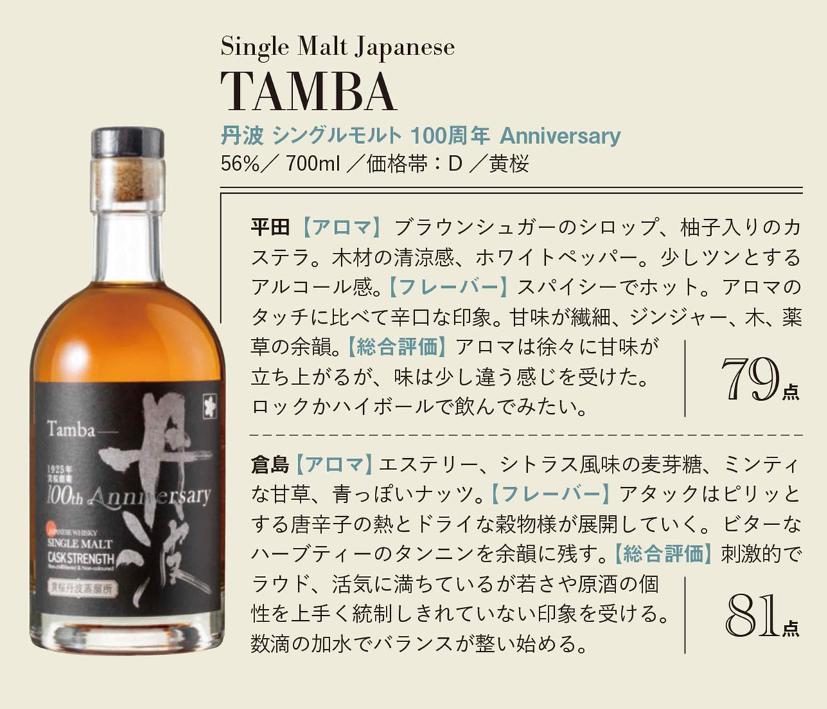 ウイスキーガロア (@_whiskygalore) / Posts / X