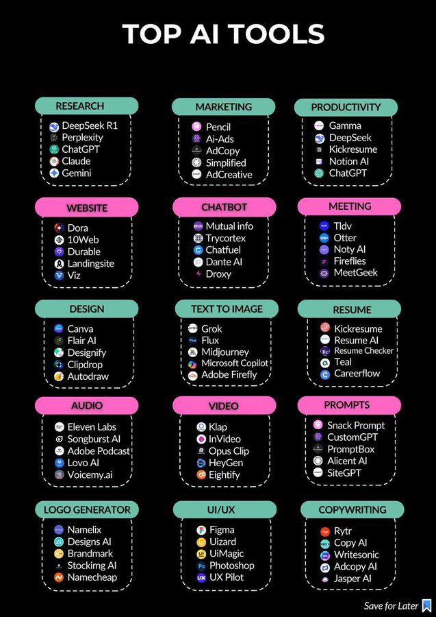 sakhil_ai's tweet image. 100 AI tools to finish hours of work in minutes:

1. Productivity
- DeepSeek R1
- ChatGPT
- Notion AI
- BetterPic

2. Research
- Perplexity
- Otio
- Gemini
- Claude
- Silatus

3. Writing
- Jasper
- HIX AI
- Jenny AI
- Textblaze
- Quillbot

Follow me :
@sakhil_ai