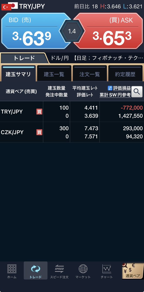 monfxtry's tweet image. GMOネオ口座、ポジションの含み損が約77万円あるんです。
これは一度決済して建て直した方が、税金少しお得ですよね🤔
（スプレッド損はしますが）