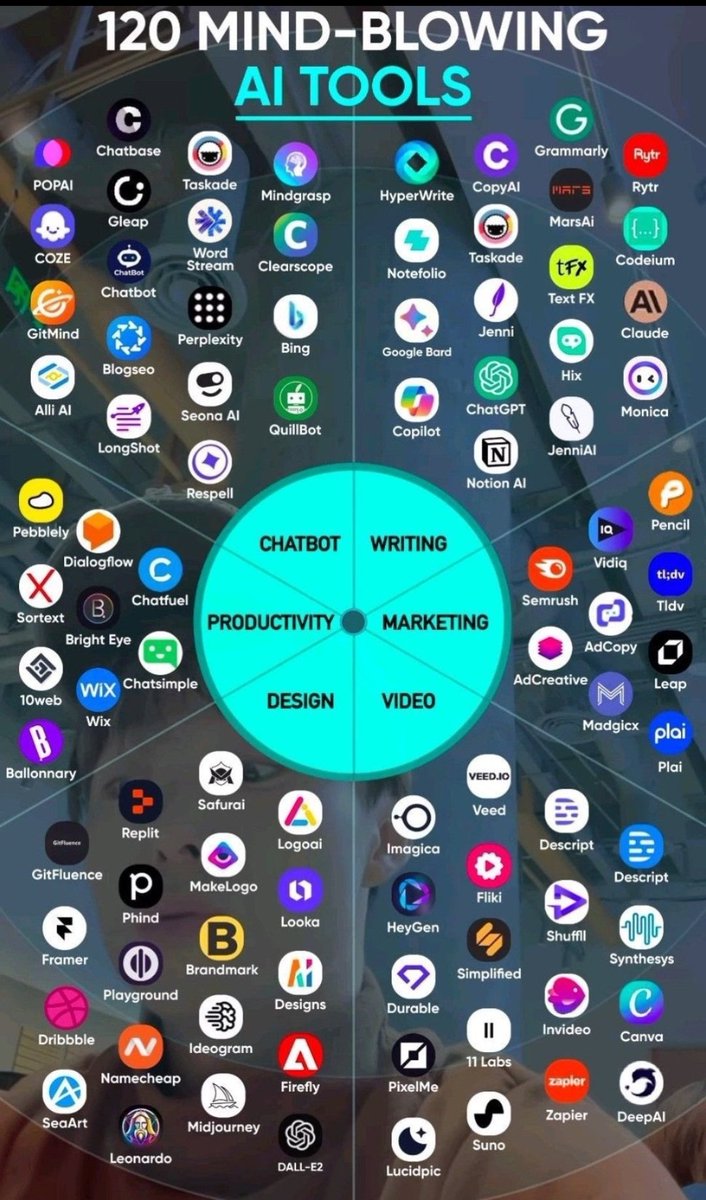 CodebyNihan's tweet image. 120 Mind-Blowing AI Tools;

1. Ideas

- YOU

- Claude

- ChatGPT

- Perplexity

- Bing Chat

2. Presentation

- Prezi 

- Pitch 

- PopAi 

- Slides AI 

- Slidebean 

3. Website

- Dora 

- Wegic 

- 10Web 

- Framer 

- Durable 

Follow @CodebyNihan for more Ai content.