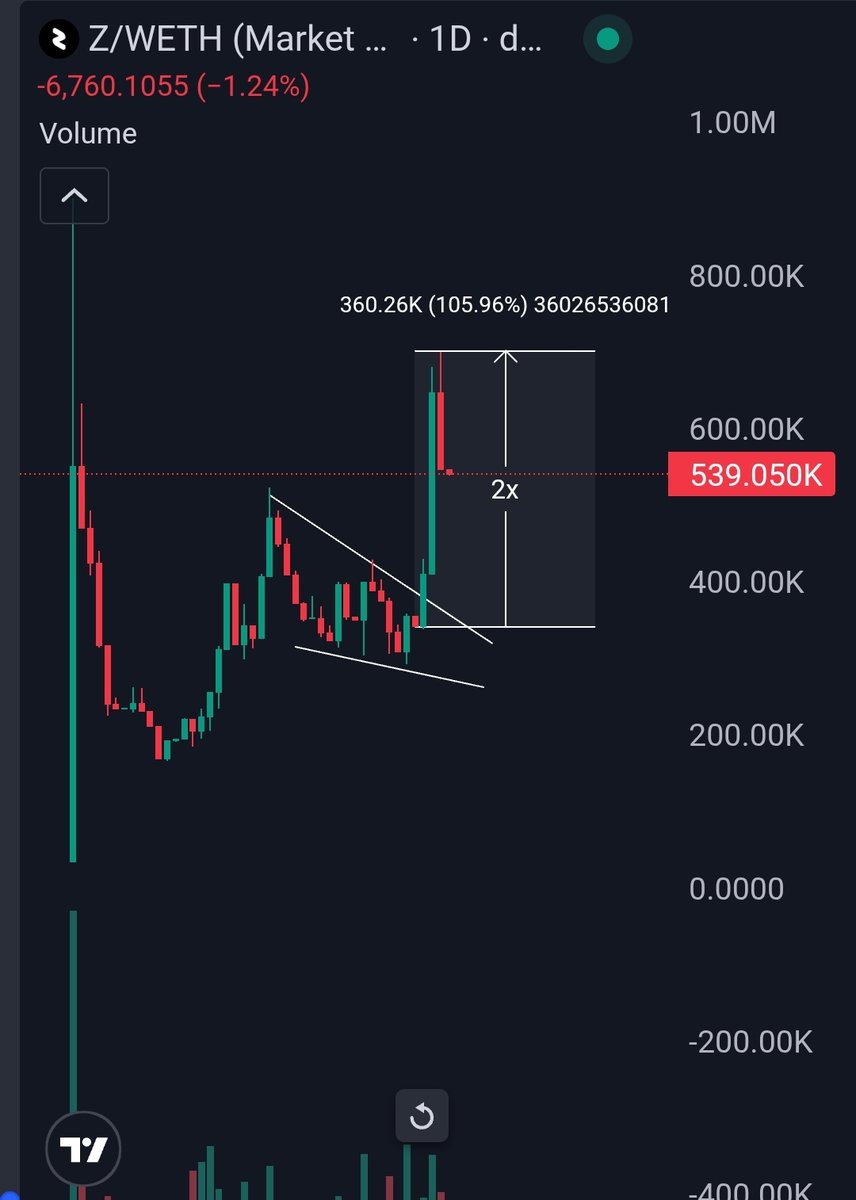 チャートギャラリー standard Chart Gallery2.0 チャートギャラリー standard Chart Gallery2.0 チャートギャラリー