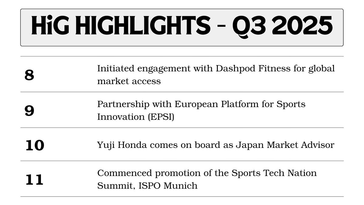 HiG Sports tweet media