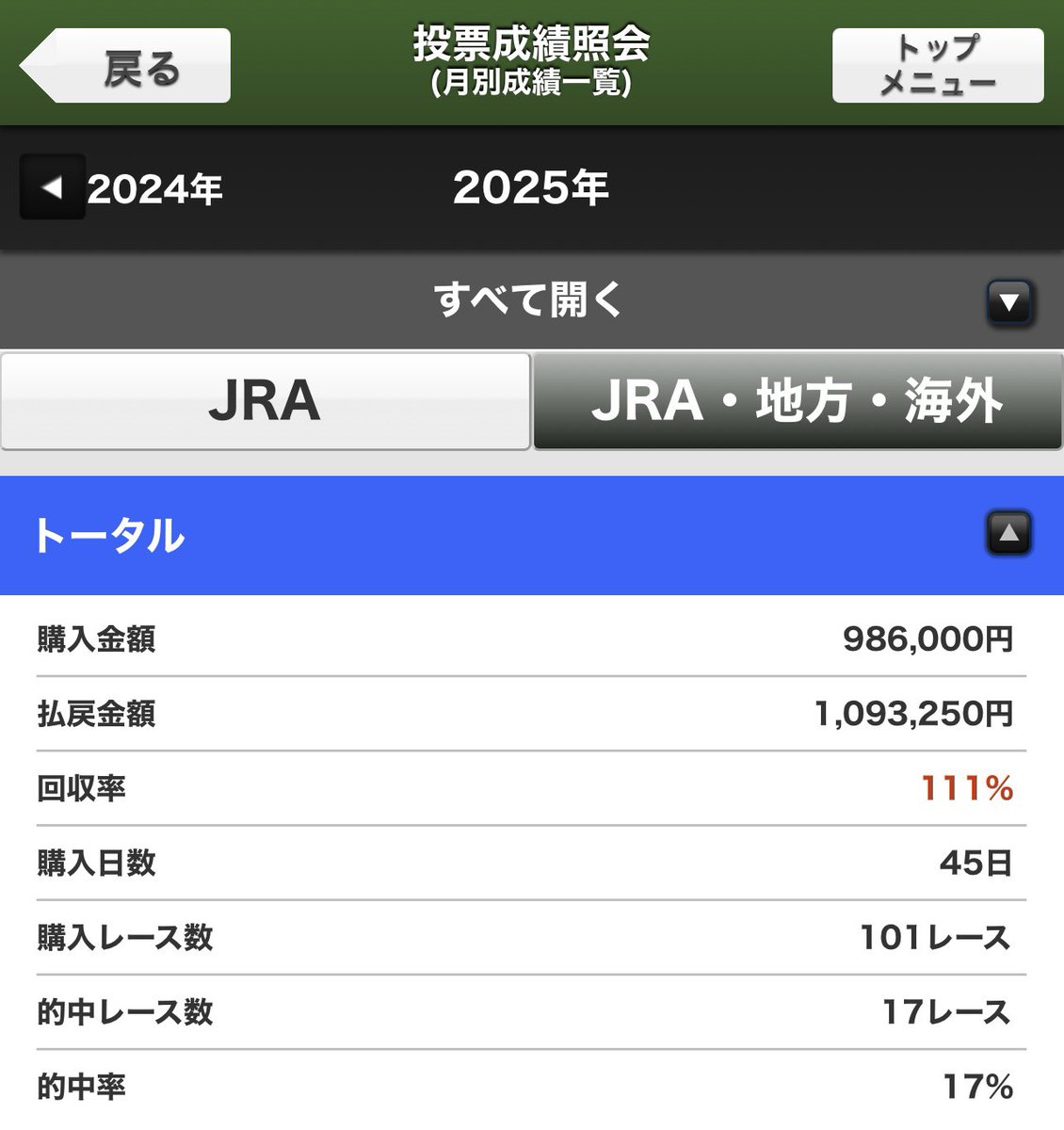 104crew's tweet image. 一年通してこれであれば楽しく遊べてる
最後有馬記念買っても年間収支プラス
来年も楽しく健全に競馬を楽しもう