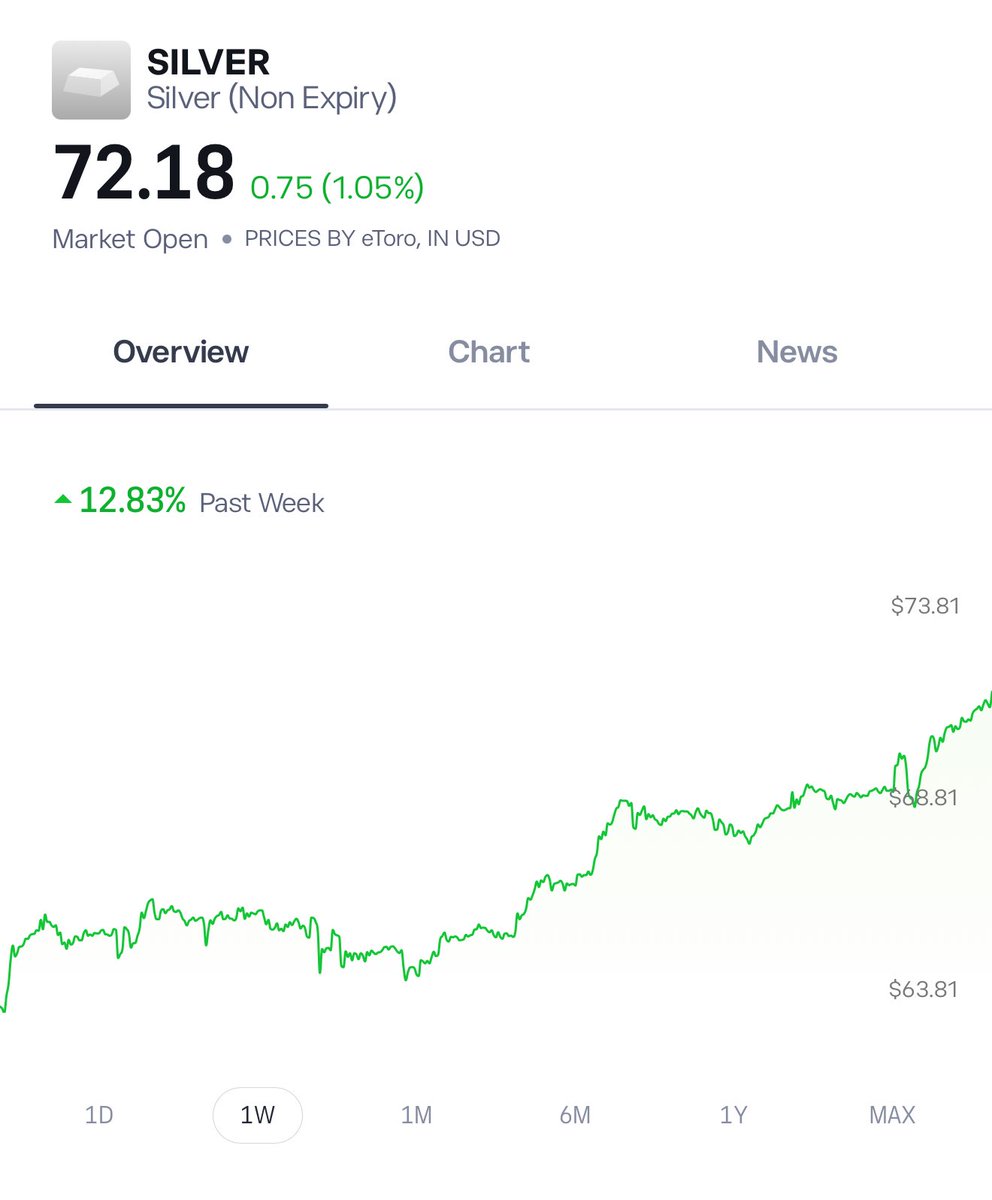 LookMach's tweet image. I’m giving you free money. Take those profits. See you at 80$