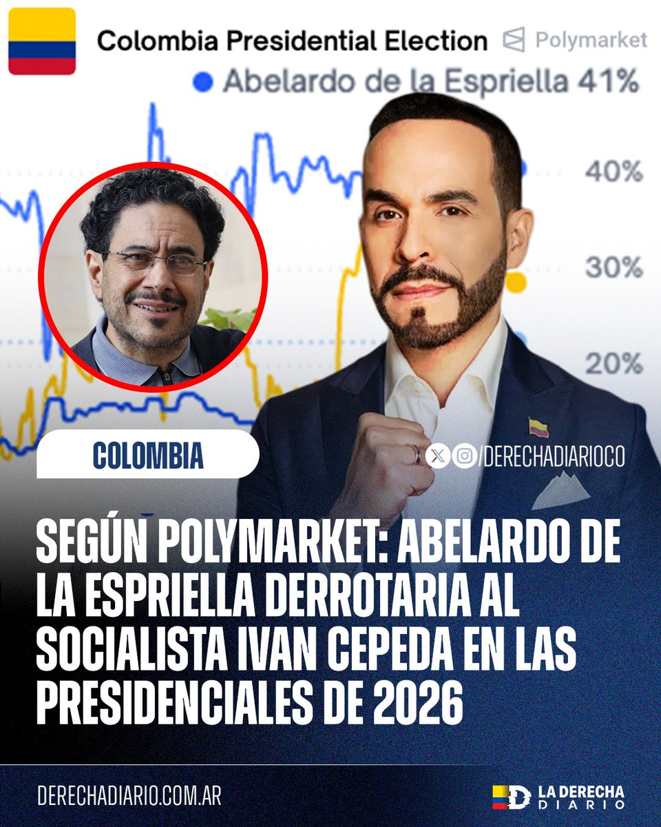 DerechaDiarioCO's tweet image. 🚨🇨🇴 | EXCELENTE: El candidato presidencial Abelardo de la Espriella se consolida como favorito presidencial para 2026 con 41%, superando al candidato de las FARC, Iván Cepeda, que apenas llega a 30%, según Polymarket.