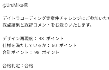 Image for the Tweet beginning: #デイトラ #Web制作コース #実案件チャレンジ
課題と期限は自分にはハードなものでしたが合格することが出来ました😆
関係者の皆様、大変貴重な経験をさせていただき有難うございました🙇‍♀️
お忙しい中採点・講評をしてくださった、はにわまんさん、誠に有難うございました🙇‍♀️
今後も精進致します🔥 