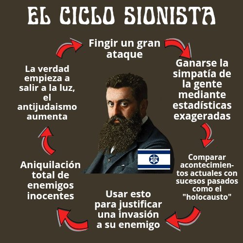 eescobarr's tweet image. Síntesis del #EstadoTerroristaDeIsrael: #ColonosCobardesRobaTierrasPalestinas, #GenocidasDeNiñosyCivilesInocentesPalestinos &amp;amp; #AleluyosSionistasMentirososCobardesHDLGP son una plaga en el mundo!!!