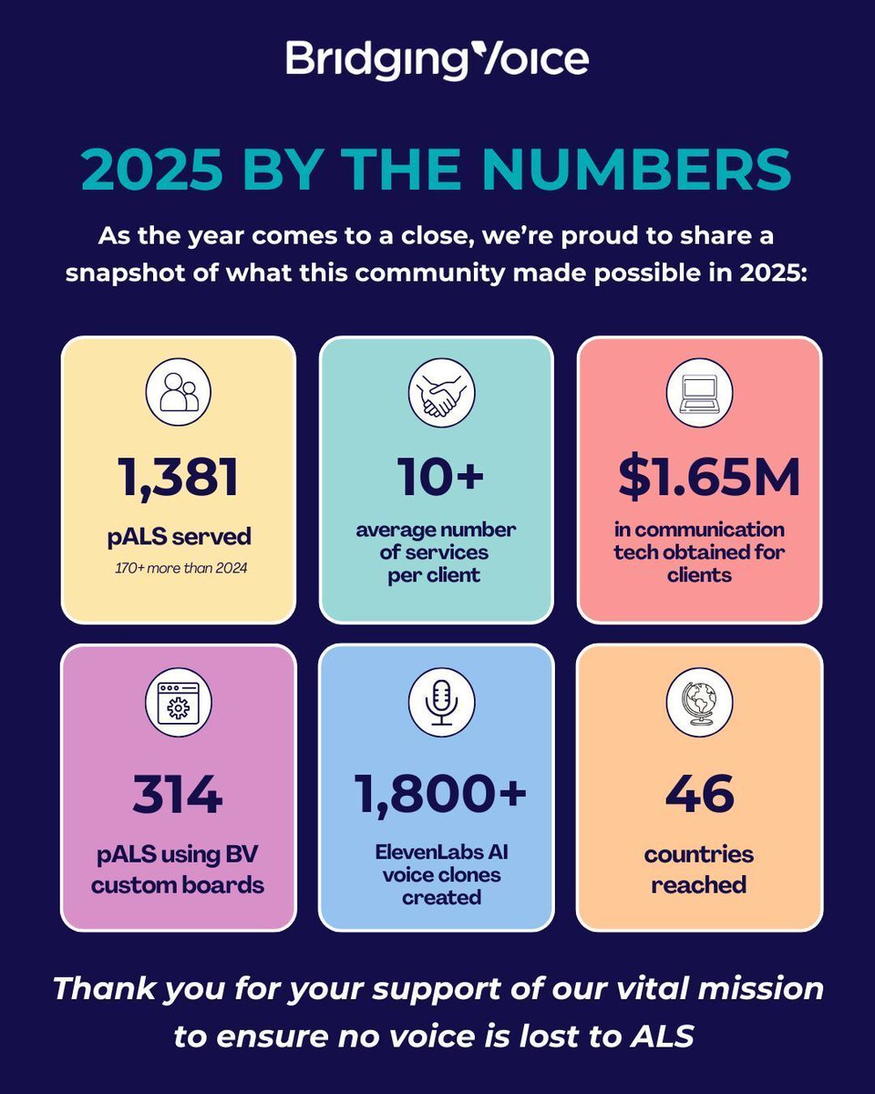 Bridging Voice tweet media