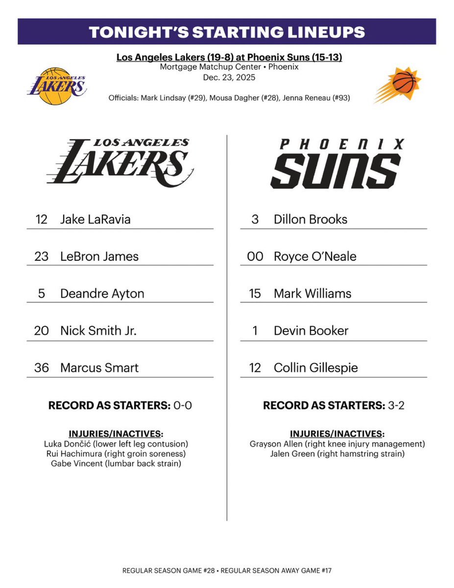 TrevorLane's tweet image. Lakers vs Suns starters are a surprise: