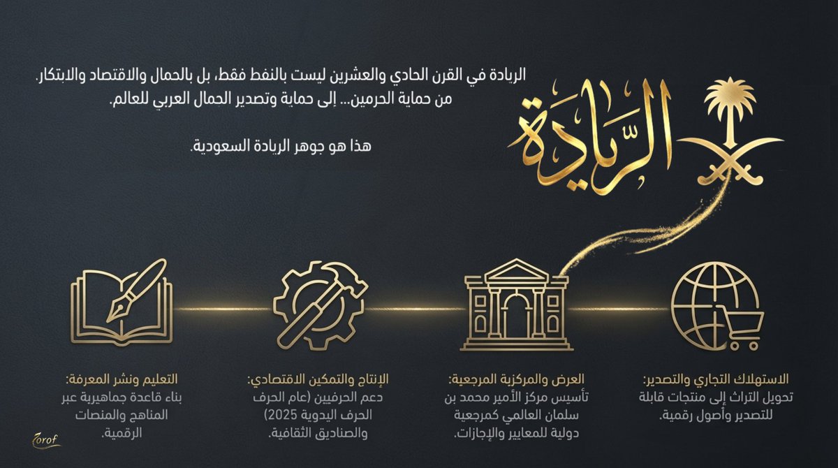 banharbi's tweet photo. #مركز_الأمير_محمد_بن_سلمان_العالمي_للخط_العربي من حماية الأصل
إلى تصدير الجمال. #وزارة_الثقافة #رؤية2030 https://t.co/NKPYy8R6Sn