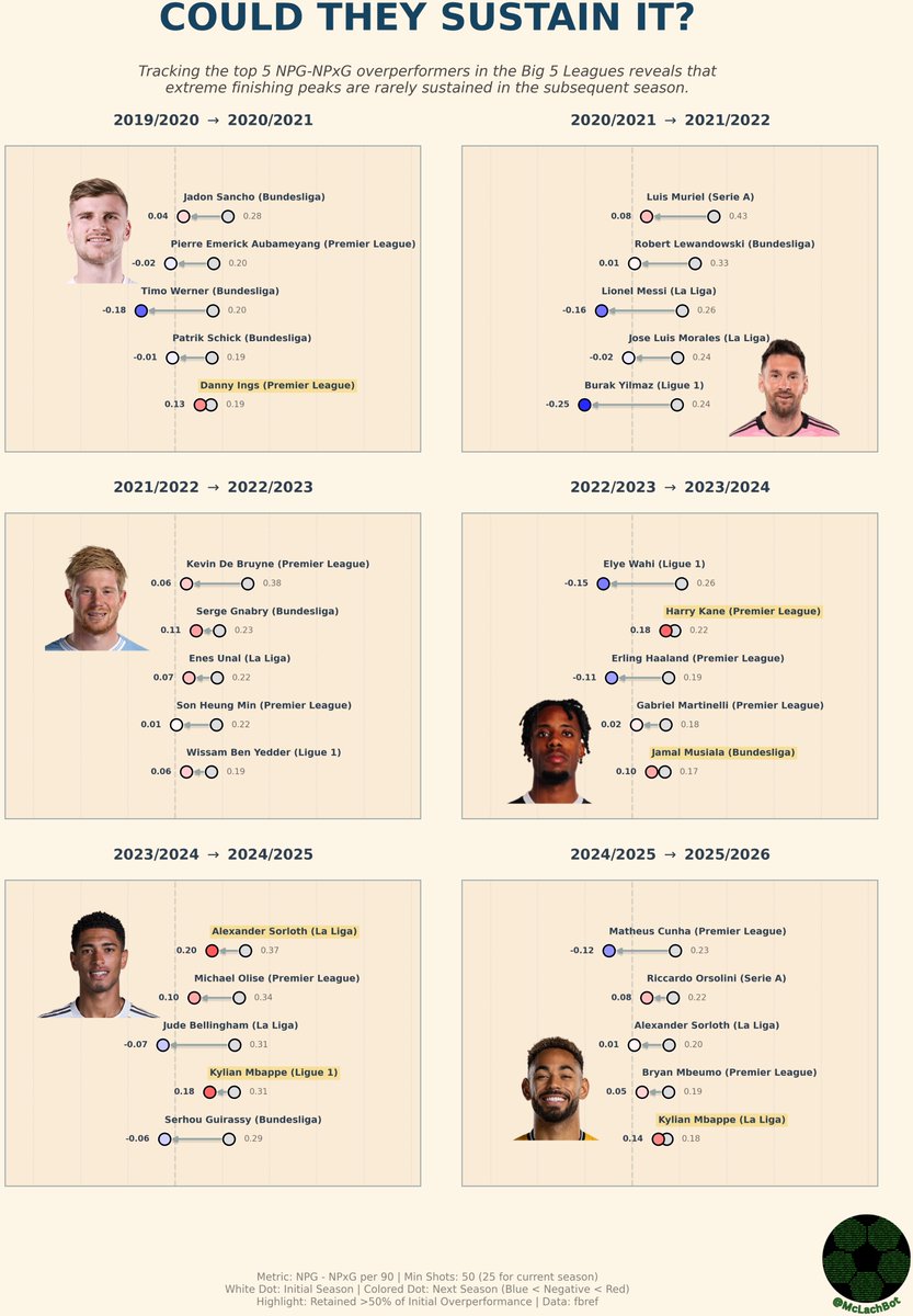 McLachBot tweet media