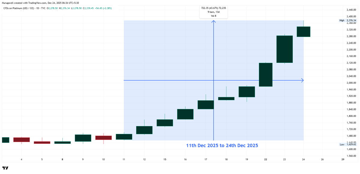 Murugavel tweet media