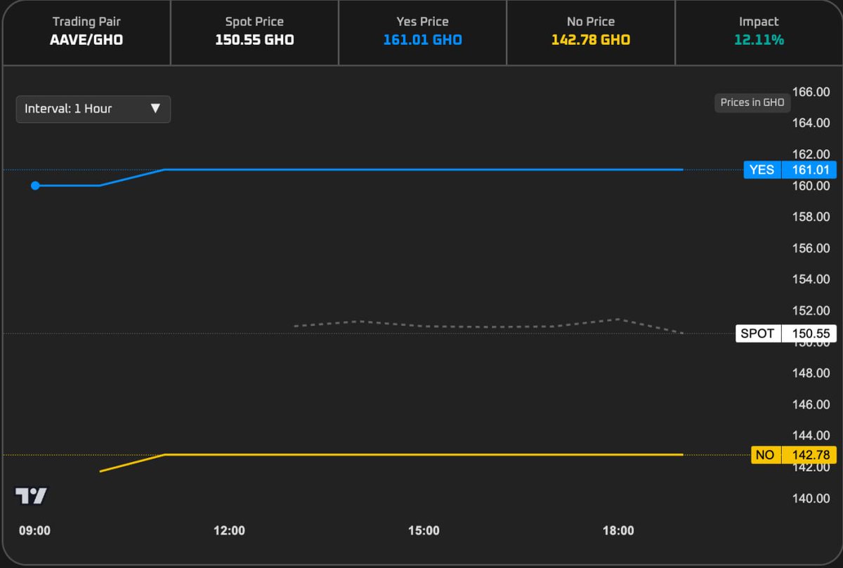 Futarchy tweet media