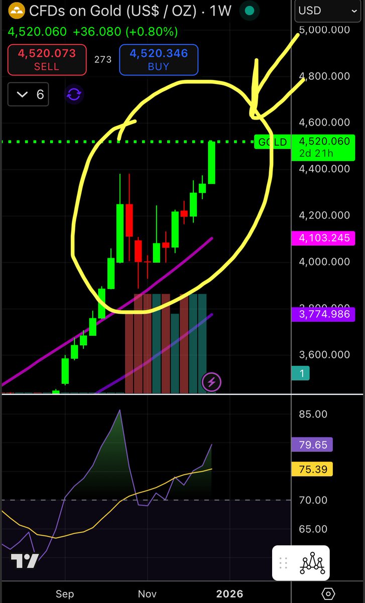 ChartVampire VV-GOAT tweet media