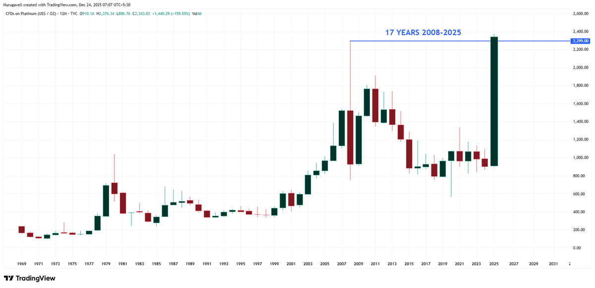 Murugavel tweet media