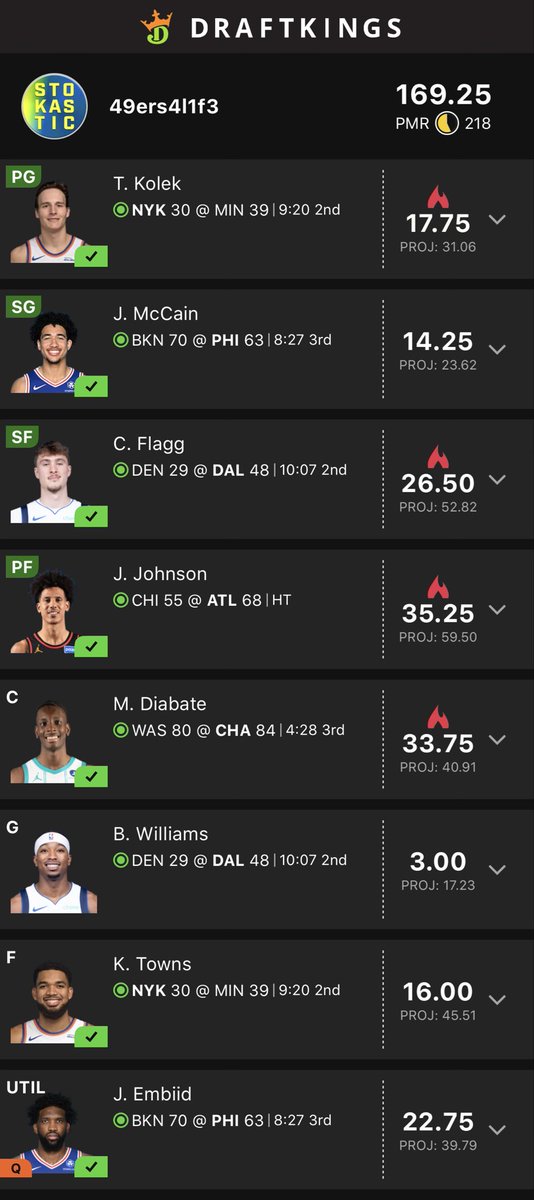 Was literally rooting for the lineup to stay healthy 

#NBA #DraftKings #DFS