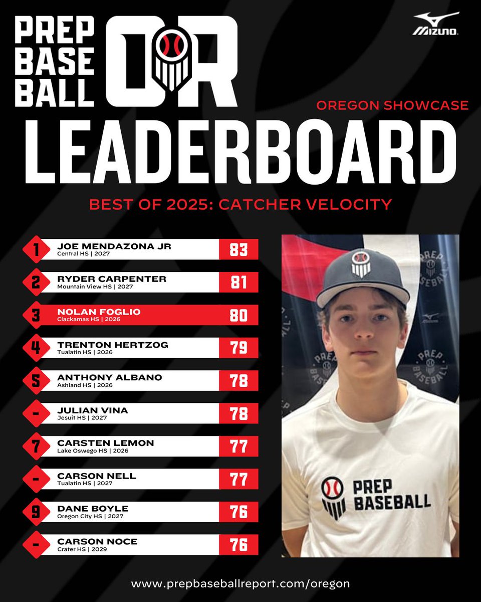 Prep Baseball Oregon tweet media