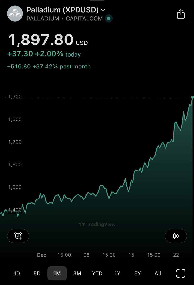 The Long Investor tweet media
