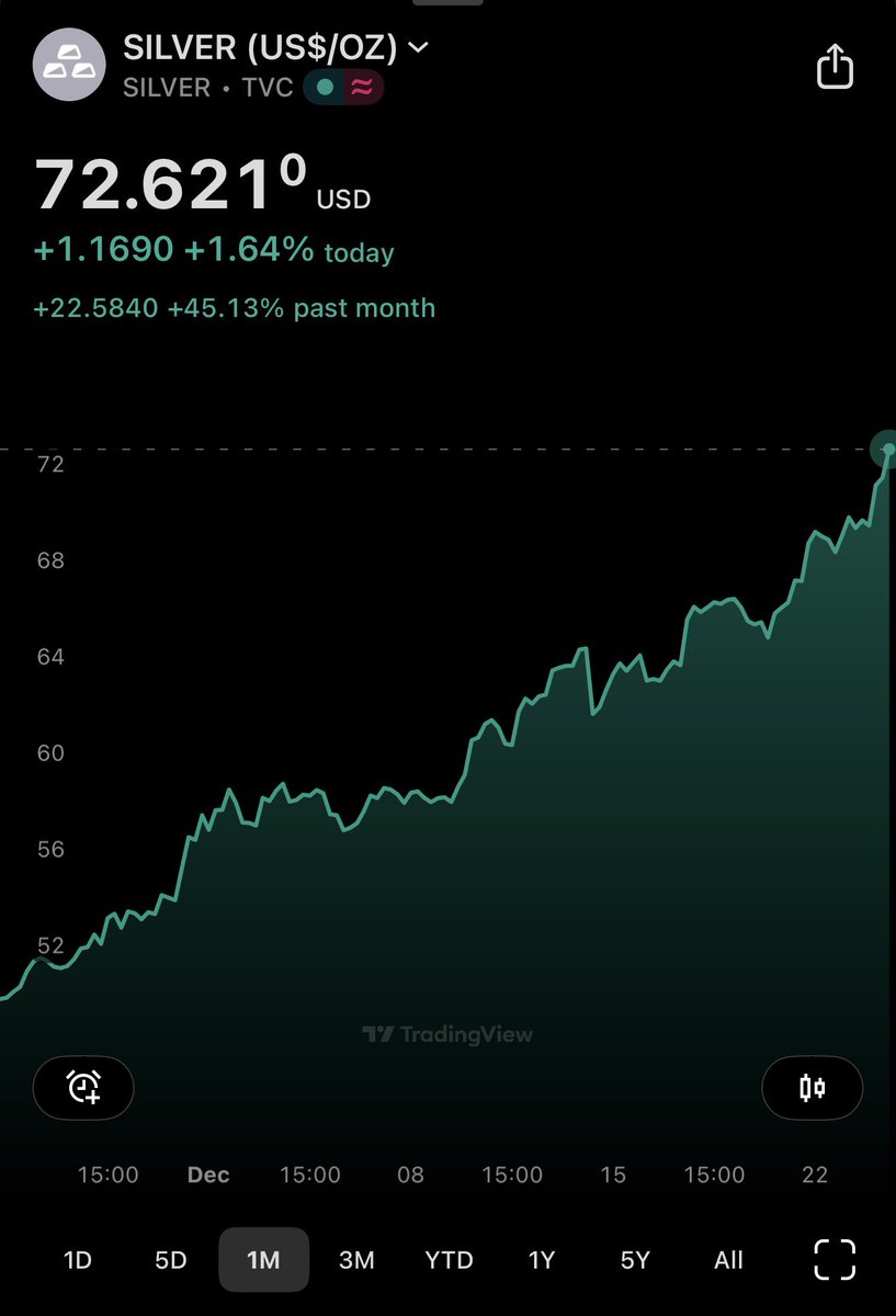 The Long Investor tweet media