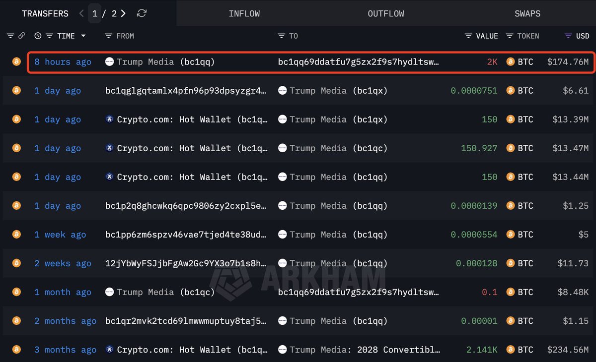 Lookonchain tweet media