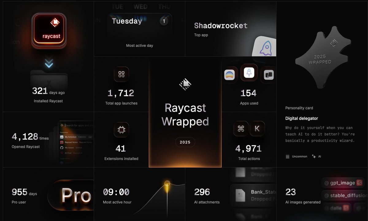 Le récapitulatif de fin d'année de Raycast est bien fait ; il présente vos habitudes et votre activité. Le mardi est gén