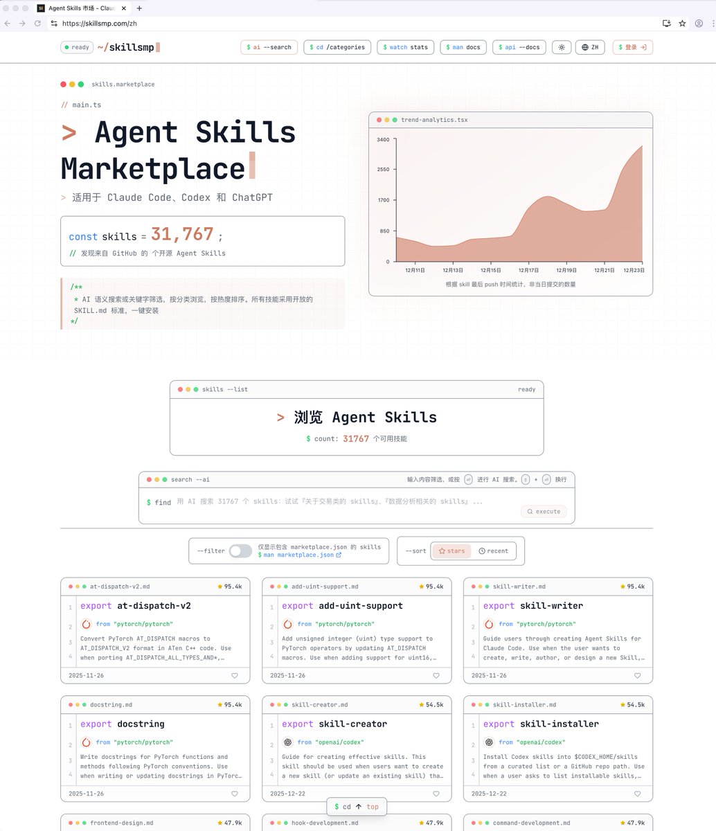 와, 이 Skillsmp 플랫폼은 GitHub에서 가져온 3만 개 이상의 오픈 소스 에이전트 스킬을 한데 모아놨네요. 사실상 AI를 위한 암시장 패치 라이브러리나 다름없어요.
Anthropic의 Claude Co