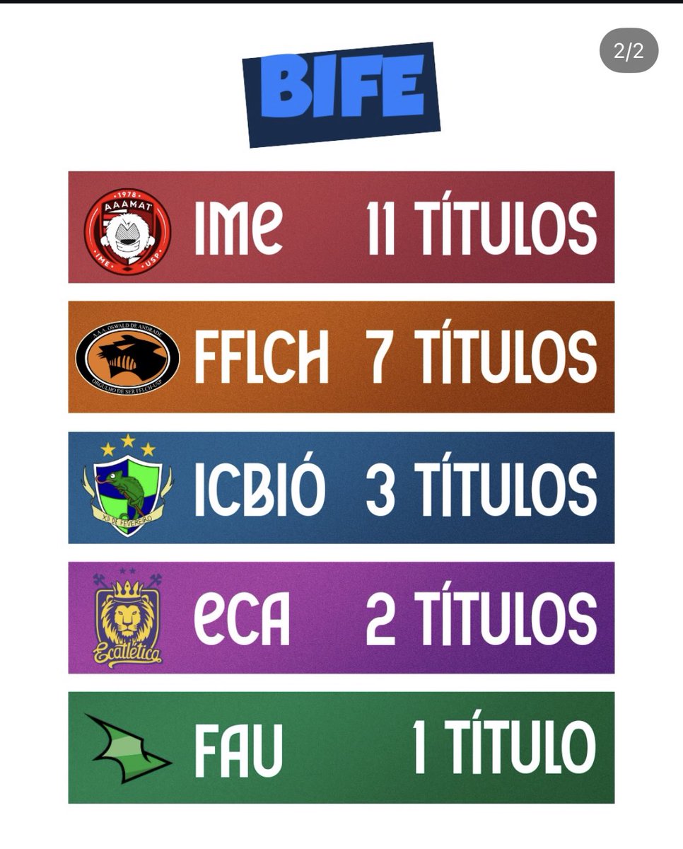 mas vcs espumam quando a gente escreve biFfe 🤣