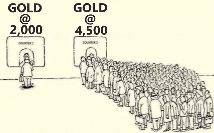 🔵BARCHART: Andamento dell'Oro - Barchart