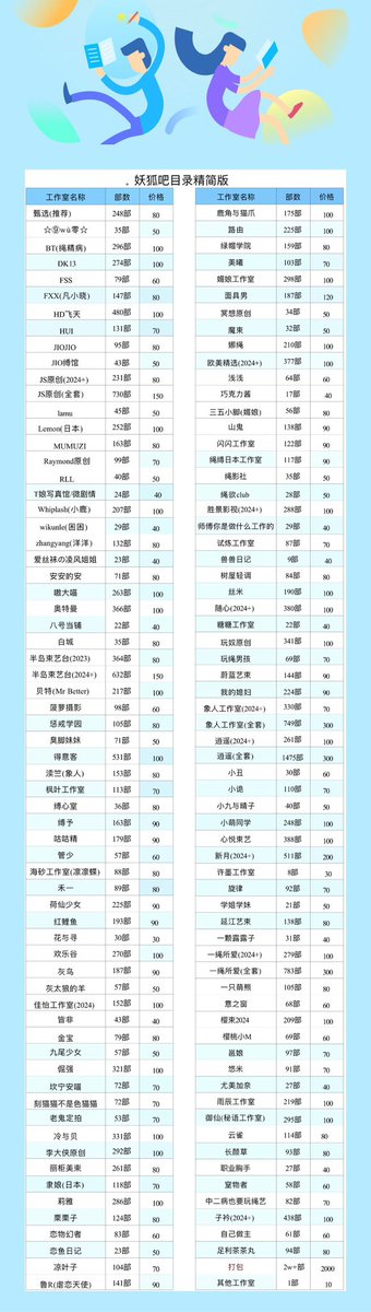 yaohuba1's tweet photo. #妖狐吧 #绳艺 #SM 及内函全网最权，#安安的安,#嗷大喵,#奥特曼,#半岛,#贝特,#得意客,#咕咕精，#欢乐谷,#灰鸟,#倔强,#冷与贝，#栗栗子,#凉叶子，#鹿角与猫爪,#媚娘,#面具男，#闪闪,#树屋,#丝米，#随心,#象人,#逍遥,#樱束,#悠米，#云雀,#子衿等全部🥬，可永久包跟新，私Q：3300306147 https://t.co/JUDgmpTjPI