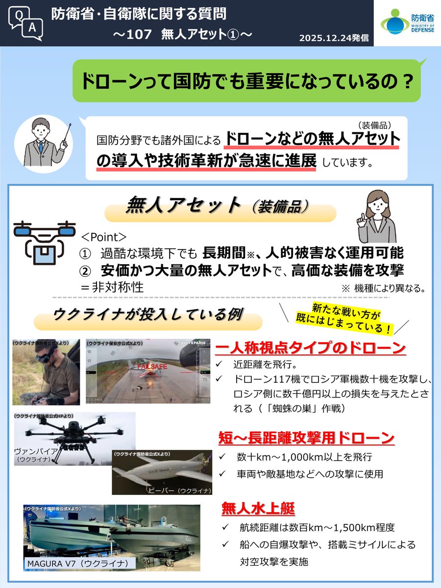 ModJapan_jp's tweet image. ／
📣#1枚でわかる防衛省・自衛隊 ！
＼

第107回目は、「無人アセット（装備品）」について全4回の第1弾☝

国防分野でもドローンなどの無人アセット導入や、技術革新が急速に進展しています。

今回は、ウクライナの「新しい戦い方」の例をご紹介します。

#ドローン
#無人機
#防衛予算