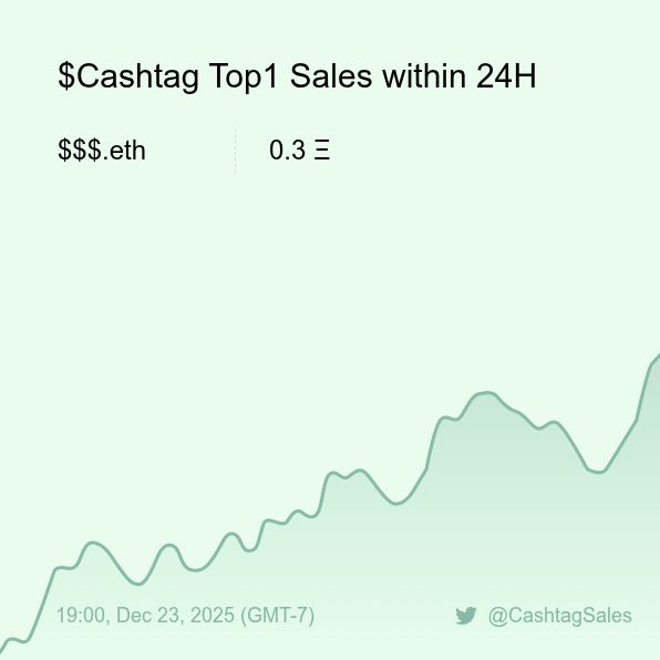 $Cashtag Sales Bot 🤖️ tweet media