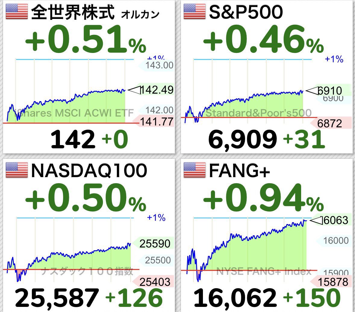 みんなこれどこのサイトで見てるの。
