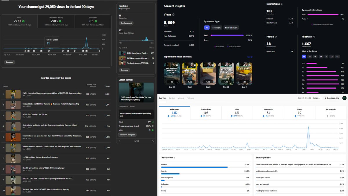 intelnick's tweet image. These numbers may be small to some but super proud of these Last 90 Days analytics. We keep going.