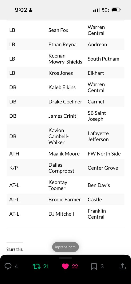 campbell_vion's tweet image. Blessed to be named in the top 22 underclassmen all state team for the second year in a row. Thank you @IndianaPreps ! @Bryan_Ault @SWiltfong_ @JustinFaires @adamgorney @TomLoy247
