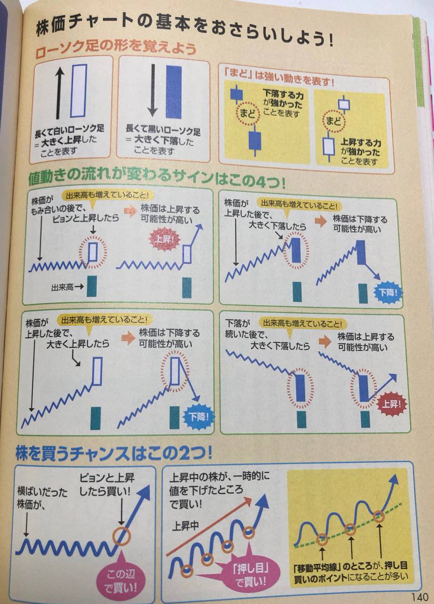 Tc7Jp's tweet photo. 初心者必読
日本株投資で成功したいなら、まずは
このページを覚えておいてください。
株式投資家にとって必読の書です。 https://t.co/BluR6SdoYa