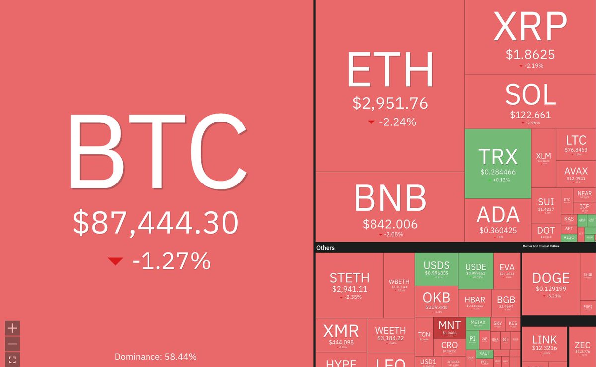 CoinCraze Central tweet media